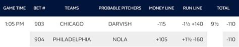 major league baseball betting odds|MLB Odds Today: Baseball Betting Lines With .